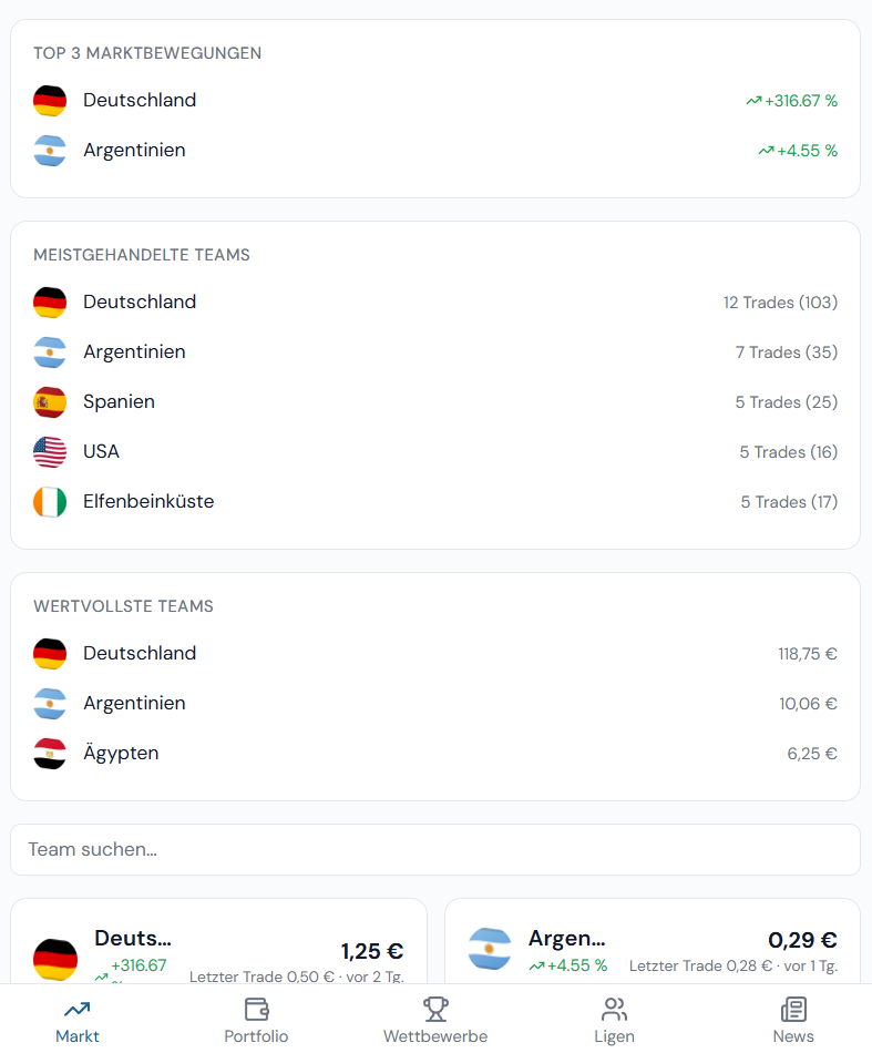 Marktübersicht